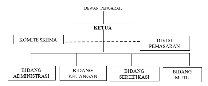 organisasi-lsp-pertanian-presisi